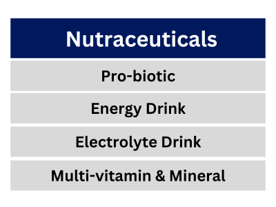 Nutraceutical Sections